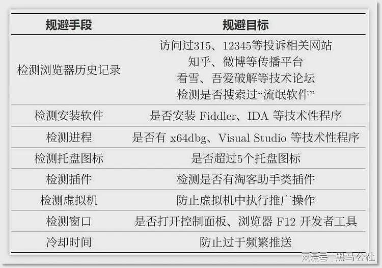 国内知名“安全软件”被曝“流量劫持”,360竟成最大赢家?(组图) - 7