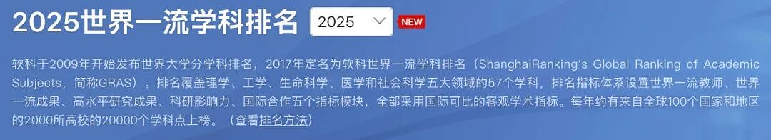 软科2025学科排名发布！莫纳什工商管理、药学世界第3，RMIT3学科摘下全澳第1，墨大36个学科前百，维州高校杀疯了（组图） - 4