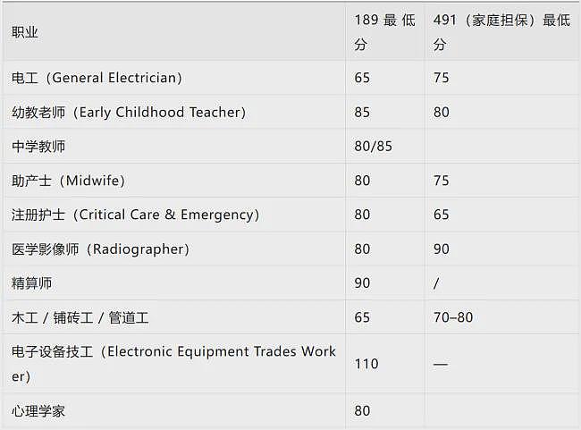 失控！他们说要大砍，“澳洲收太多移民了”（组图） - 9