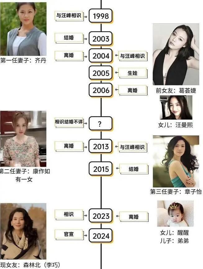 里子面子都丢了!森林北晒出体检结果,撕碎了汪峰仅剩的体面(组图) - 3