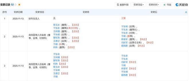 胖东来高层大调整：于东来卸任总经理，多名高管退出！公司年薪50万元招翻译（组图） - 1