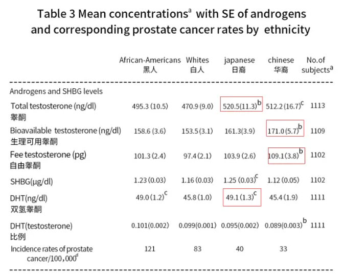 【两性】都说黑人和白人那方面很威猛，是真的吗（组图） - 3