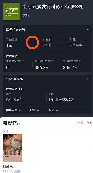 内娱大花撕奖记：电影圈年终压轴大戏？（组图） - 28