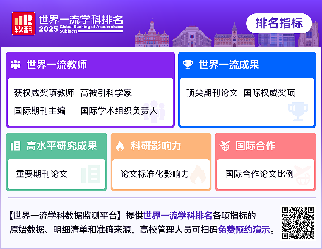 软科2025学科排名发布！莫纳什工商管理、药学世界第3，RMIT3学科摘下全澳第1，墨大36个学科前百，维州高校杀疯了（组图） - 3