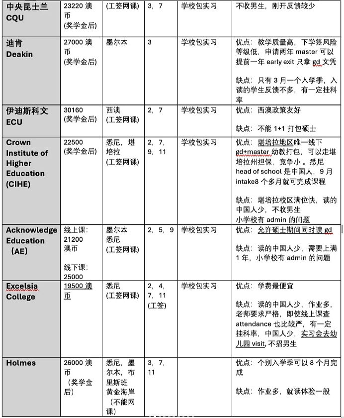 26年澳洲幼教GD1年拿PR的逻辑(组图) - 4