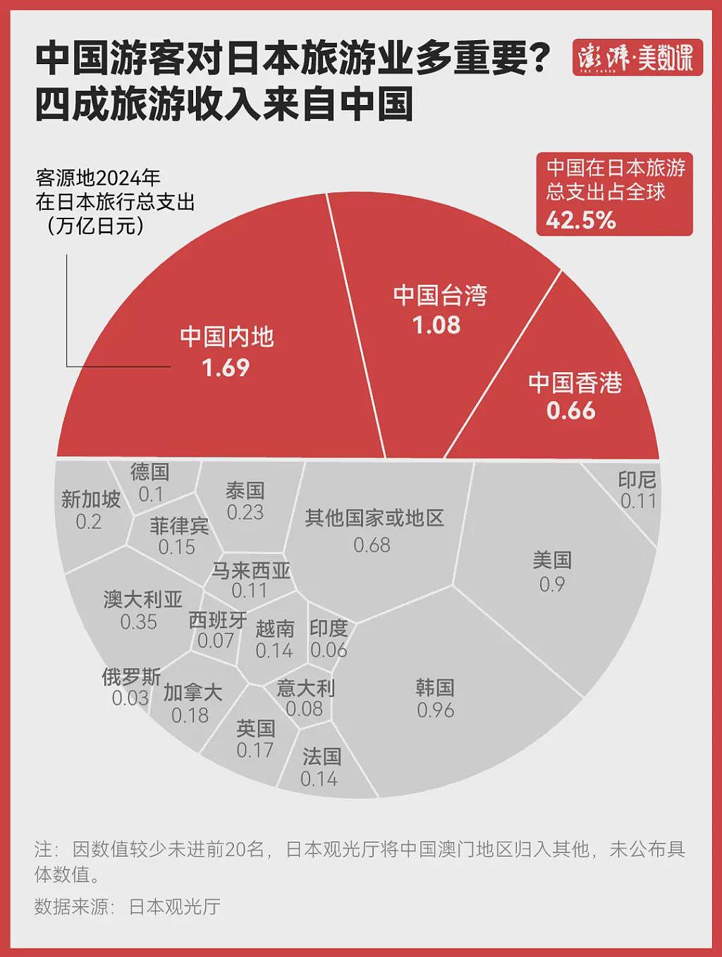 日本股市大跌背后:中国游客对日本旅游业意味什么(组图) - 1