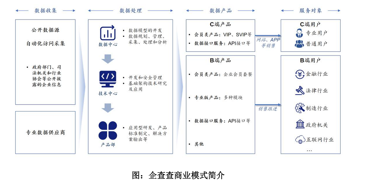 85后温州小伙贩卖信息,一年躺赚7亿(组图) - 2