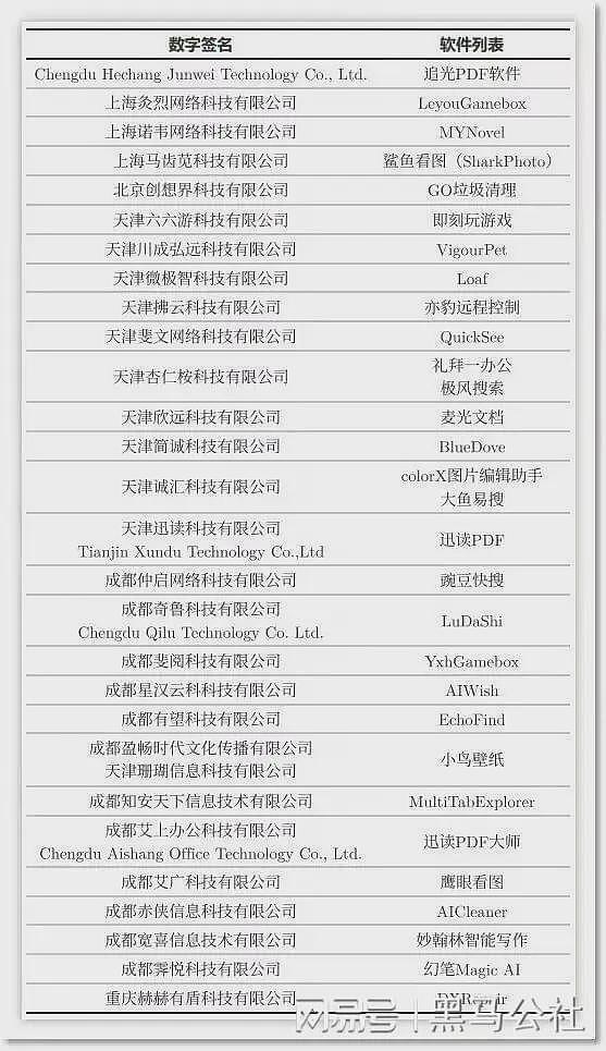 国内知名“安全软件”被曝“流量劫持”,360竟成最大赢家?(组图) - 9
