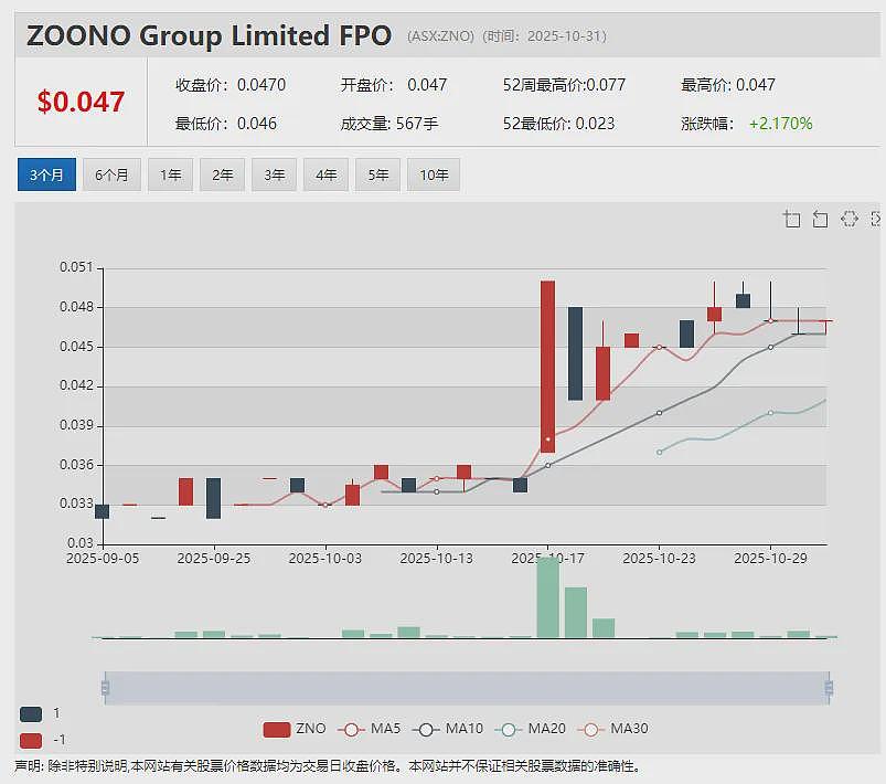 “苦战”十余年终迎转机  (ASX：ETM)更新Kvanefjeld案件最新进展 ELD上年利润额飙升12% 末期派息18澳分 - 10