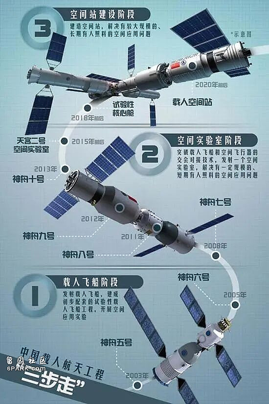 太空烤肉？大国阳谋：中国空间站上演的顶级凡尔赛（组图） - 5
