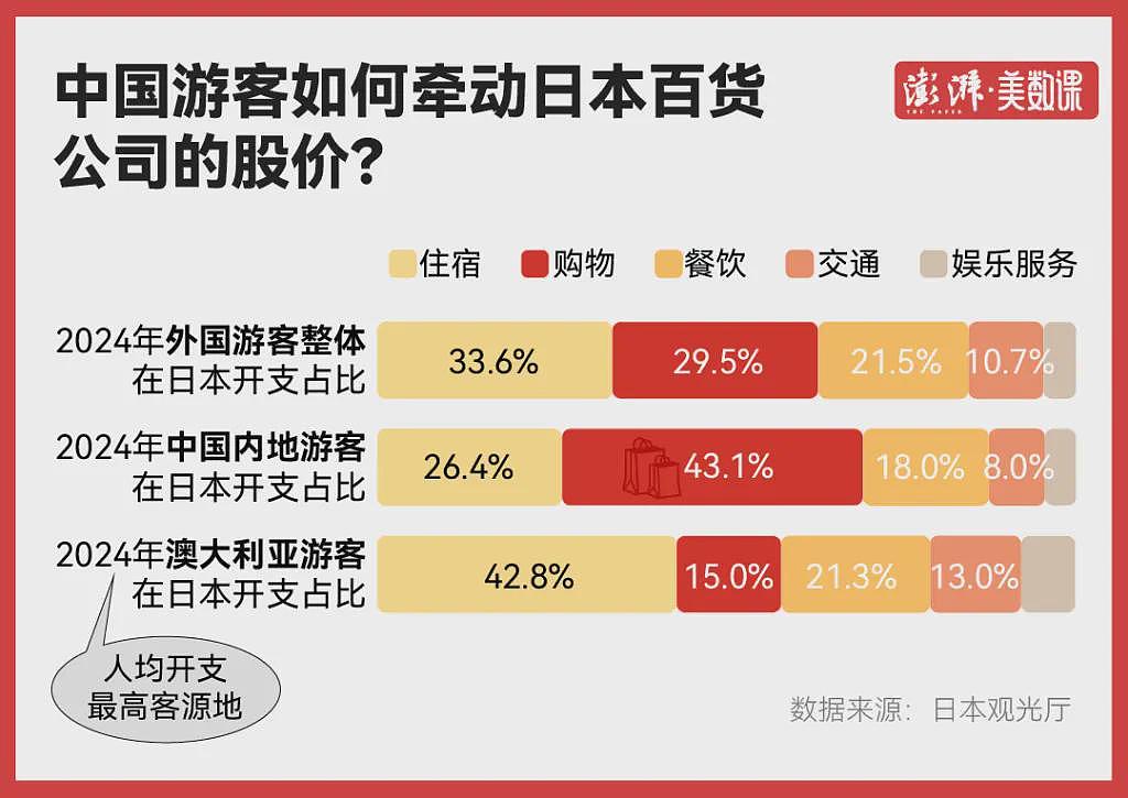 日本股市大跌背后:中国游客对日本旅游业意味什么(组图) - 2
