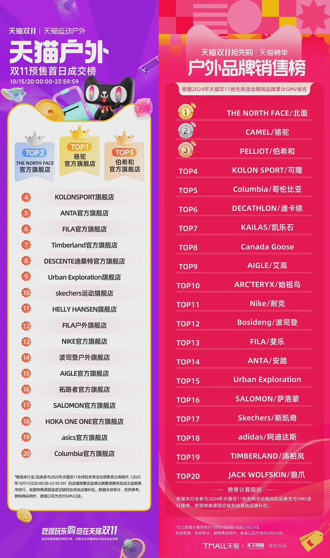 股价大涨!始祖鸟母公司最新业绩公布:第三季度净利润增长161%,大中华区收入猛增47%(组图) - 3