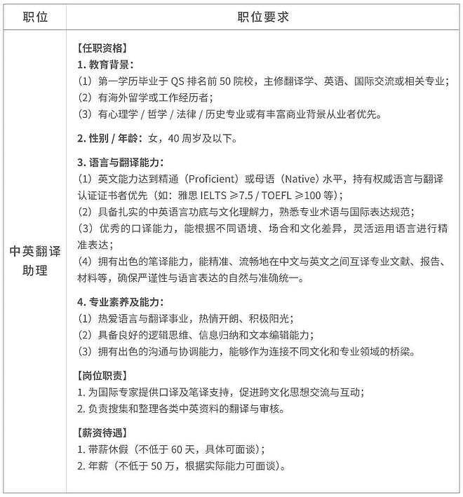 胖东来高层大调整：于东来卸任总经理，多名高管退出！公司年薪50万元招翻译（组图） - 4