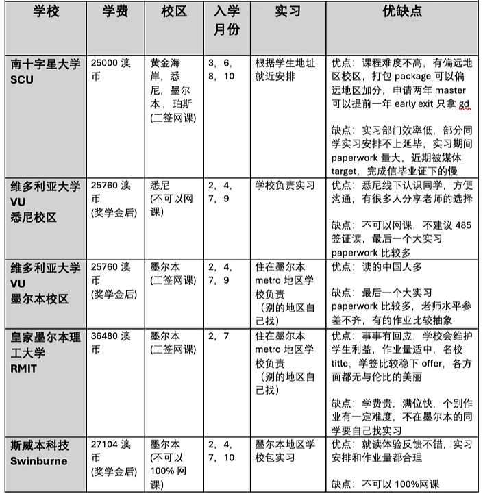 26年澳洲幼教GD1年拿PR的逻辑(组图) - 3