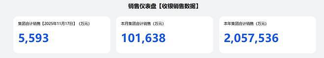 胖东来高层大调整：于东来卸任总经理，多名高管退出！公司年薪50万元招翻译（组图） - 2