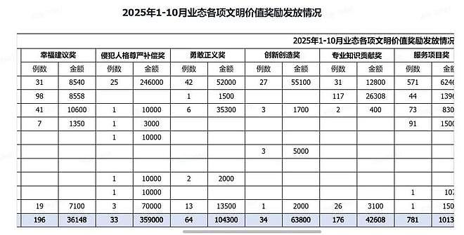 胖东来高层大调整：于东来卸任总经理，多名高管退出！公司年薪50万元招翻译（组图） - 6