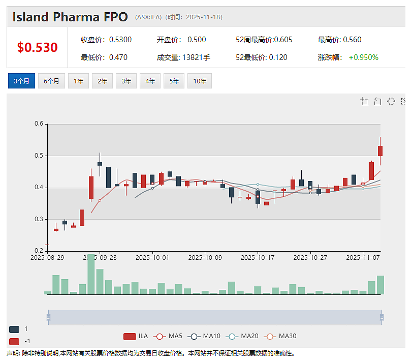 “苦战”十余年终迎转机  (ASX：ETM)更新Kvanefjeld案件最新进展 ELD上年利润额飙升12% 末期派息18澳分 - 6
