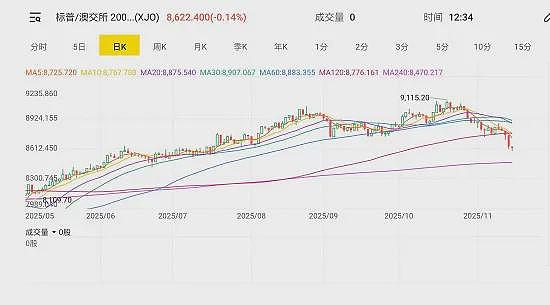 十一月澳股月中观察（二）：锂矿个股逆势走强 行业回暖板块迎来估值修复窗口期 中国碳酸锂期货主力合约周一触及涨停报收95200元 - 8