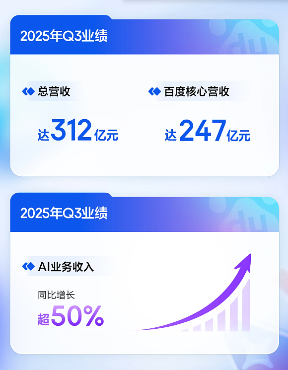 百度暴亏112亿，李彦宏在绝望的边缘（组图） - 3