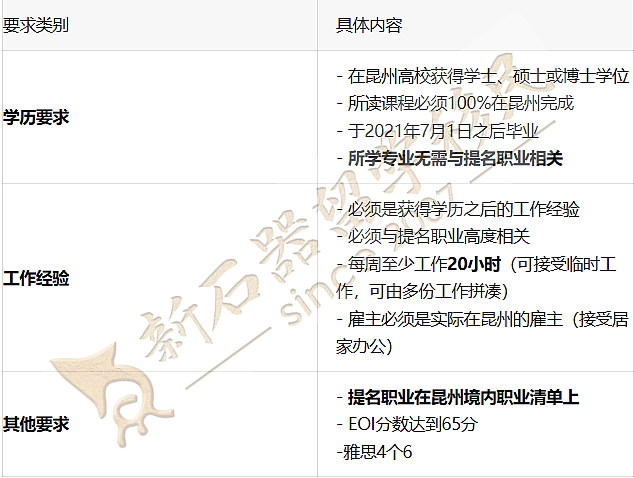 冲啊！这个州新财年配额翻倍：优先建筑、医疗等！申请门槛大降（组图） - 11