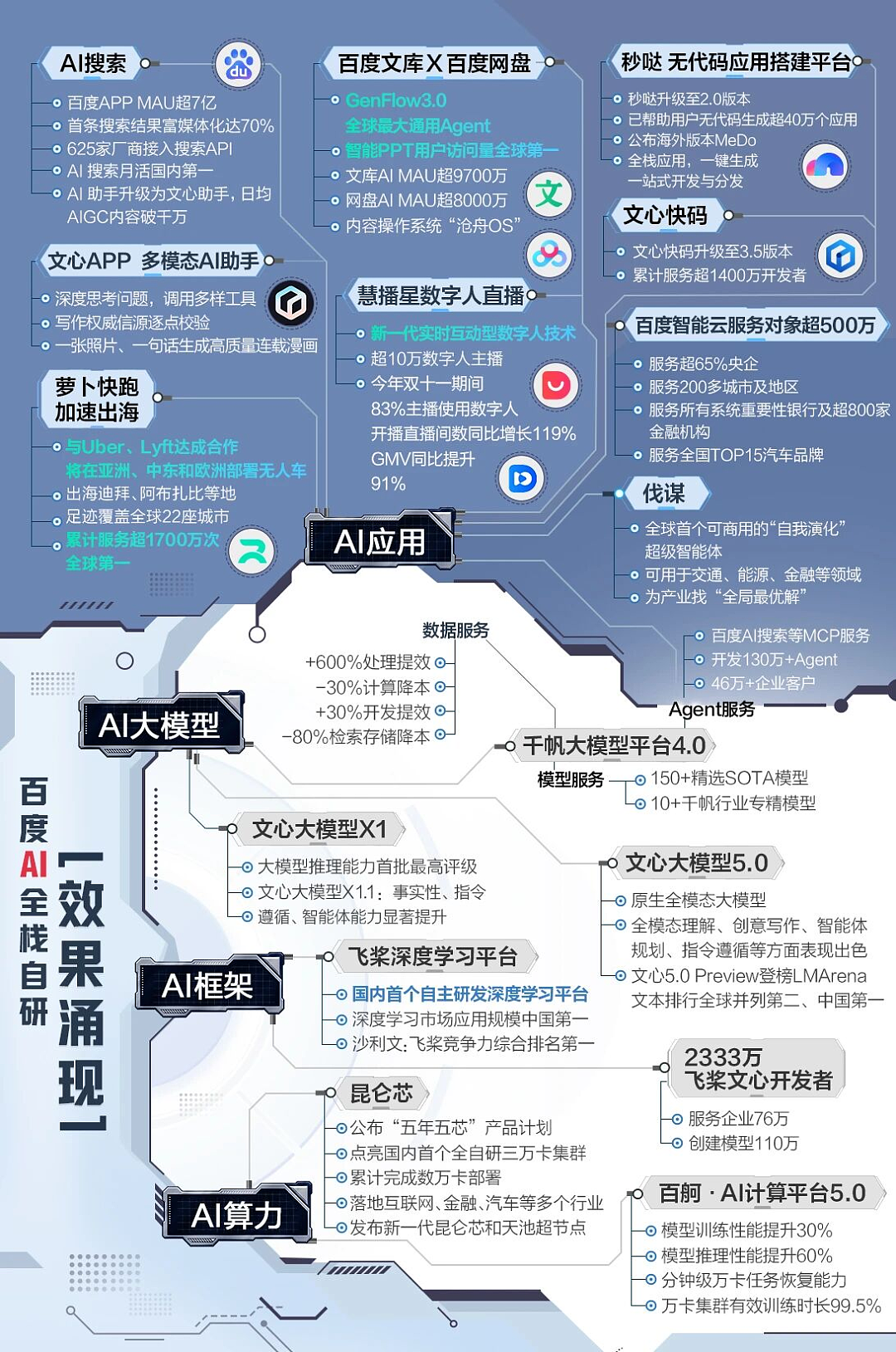 百度暴亏112亿，李彦宏在绝望的边缘（组图） - 5