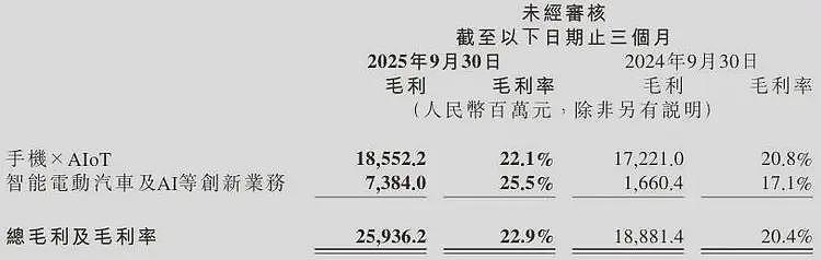小米汽车炸翻全场，雷军再度封神！（组图） - 5