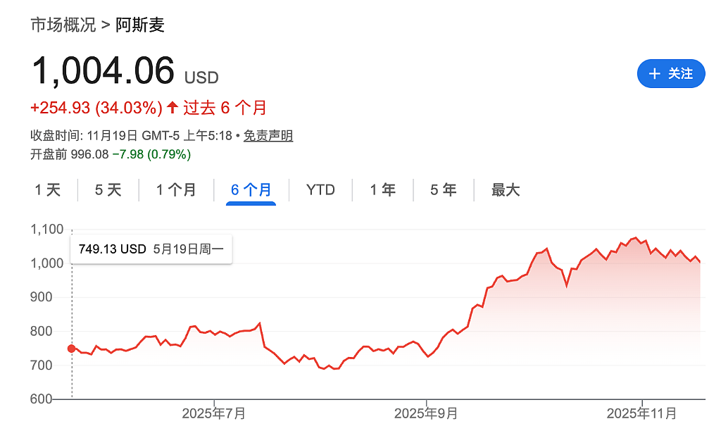 段永平Q3持仓：大幅增持伯克希尔，英伟达持仓砍掉38%，减持苹果、拼多多、谷歌，建仓阿斯麦（组图） - 4