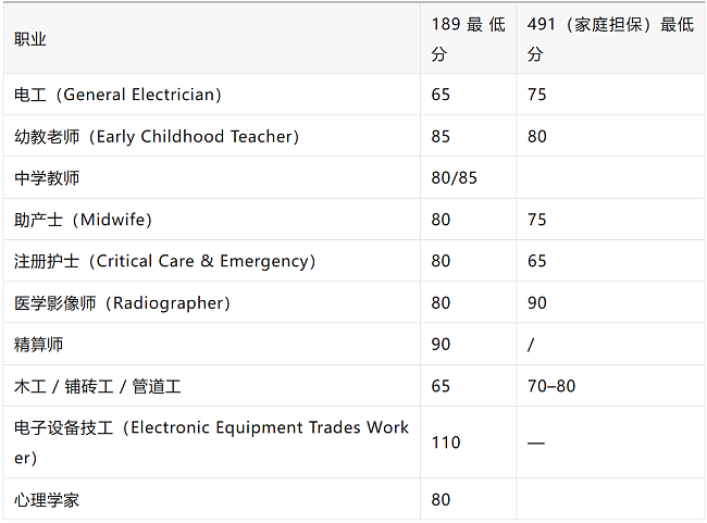 2025-26财年澳洲州担保正式配额公布，正式开闸发放PR（组图） - 2