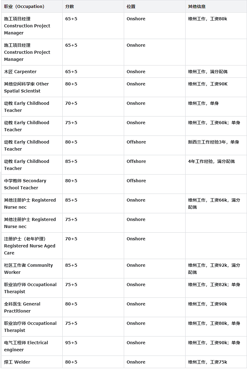 25-26下半财年维州州担保申请攻略(组图) - 3