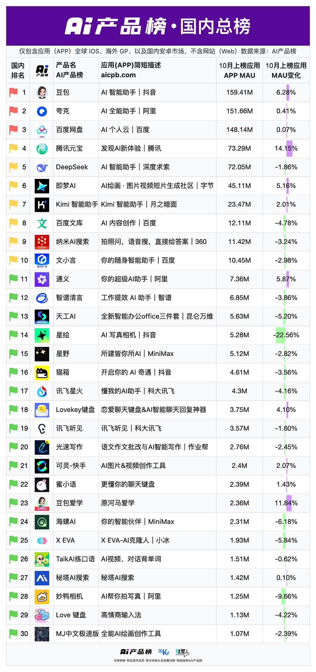百度暴亏112亿，李彦宏在绝望的边缘（组图） - 6