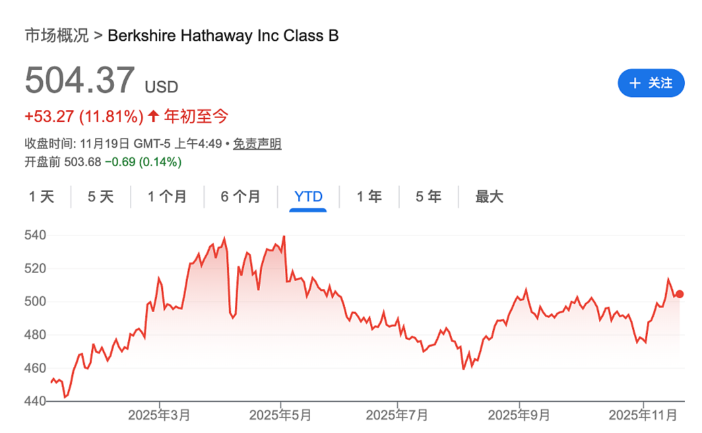 段永平Q3持仓：大幅增持伯克希尔，英伟达持仓砍掉38%，减持苹果、拼多多、谷歌，建仓阿斯麦（组图） - 3
