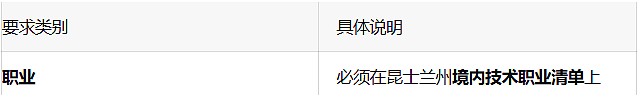 冲啊！这个州新财年配额翻倍：优先建筑、医疗等！申请门槛大降（组图） - 2