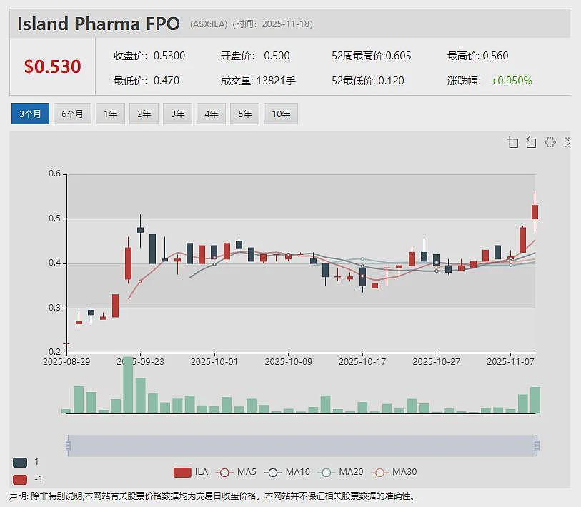 CEO抛售引发机构投资者撤出 DroneShield(ASX:DRO)被唱空为“死钱”股 短期难有起色? - 9