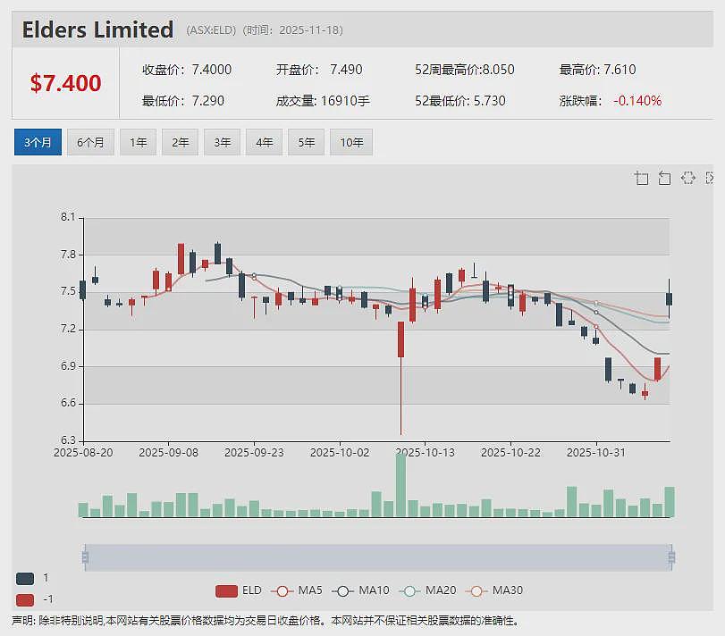 CEO抛售引发机构投资者撤出 DroneShield(ASX:DRO)被唱空为“死钱”股 短期难有起色? - 6