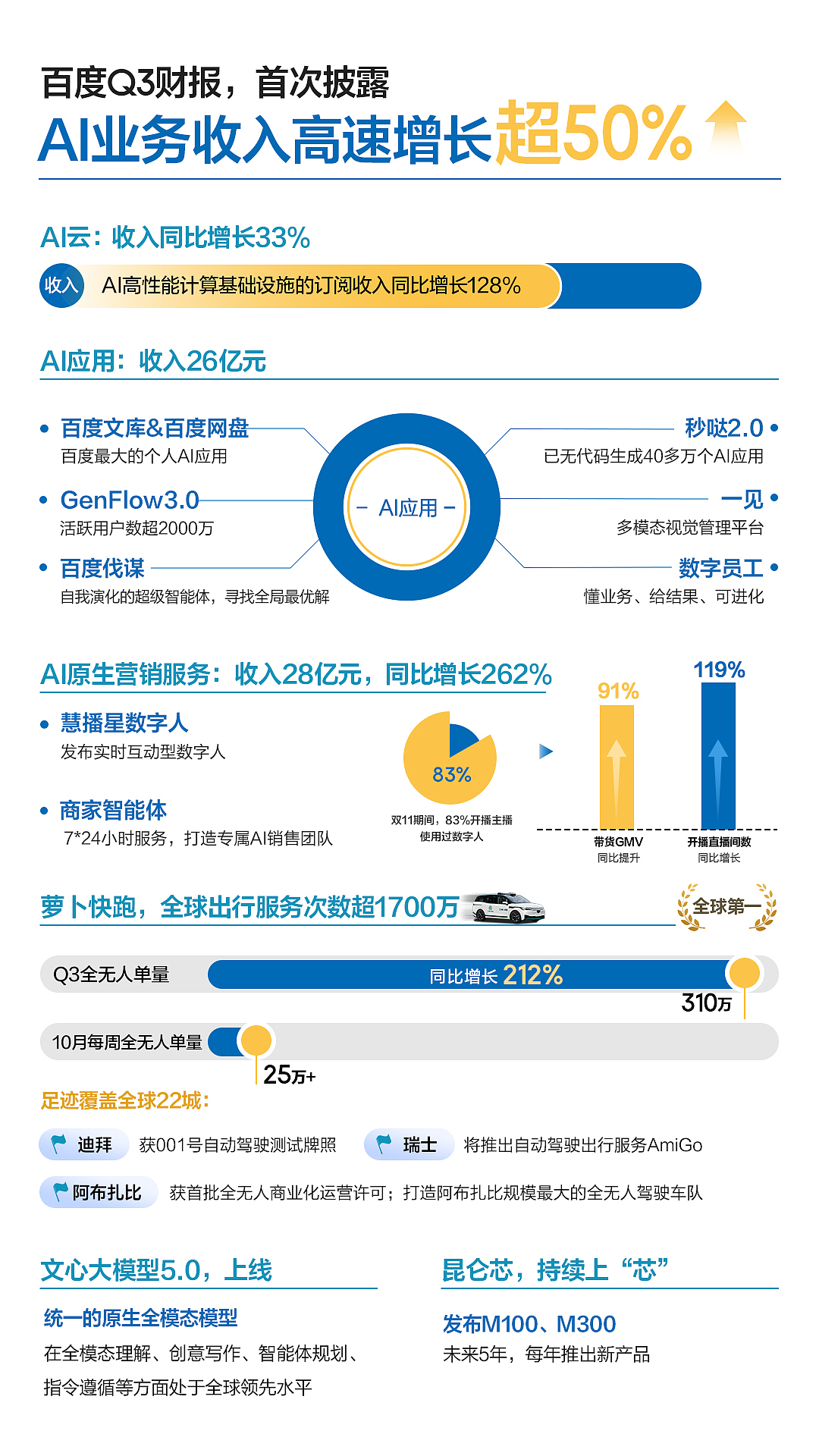 百度暴亏112亿，李彦宏在绝望的边缘（组图） - 4
