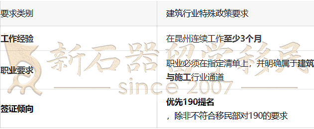 冲啊！这个州新财年配额翻倍：优先建筑、医疗等！申请门槛大降（组图） - 7