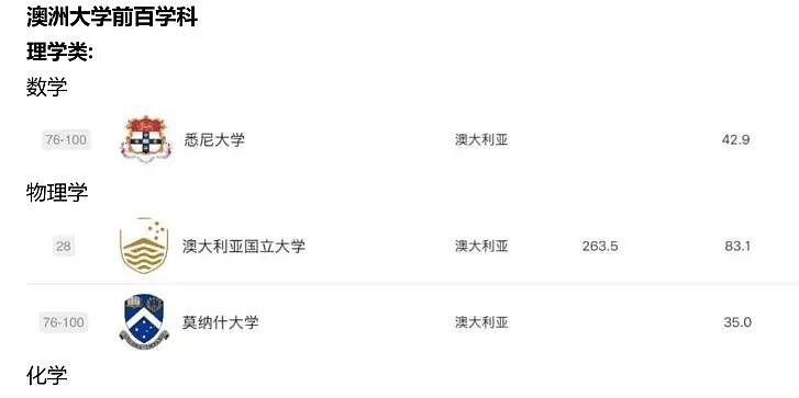 2025 软科排名发布:澳洲高校这次是真的强,哪些专业值得你冲?(组图) - 1