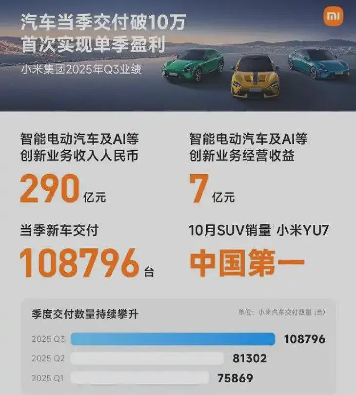 小米汽车炸翻全场，雷军再度封神！（组图） - 2
