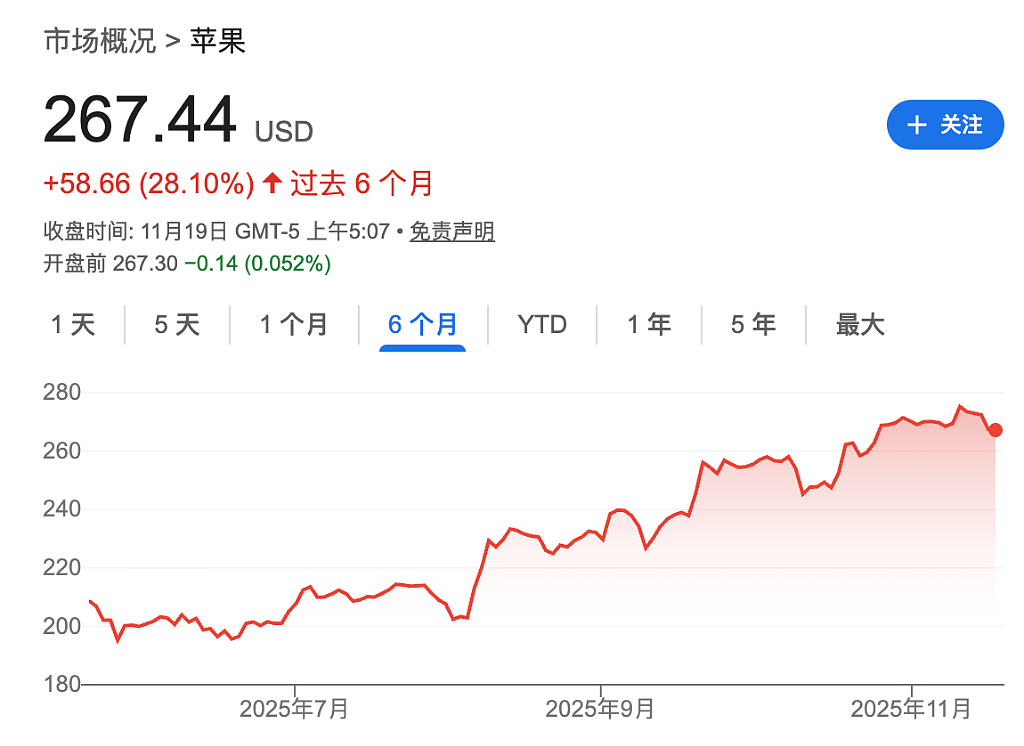 段永平Q3持仓：大幅增持伯克希尔，英伟达持仓砍掉38%，减持苹果、拼多多、谷歌，建仓阿斯麦（组图） - 6