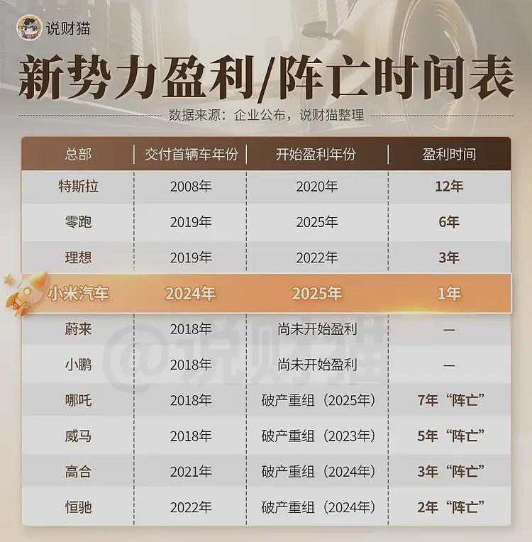 小米汽车炸翻全场，雷军再度封神！（组图） - 3