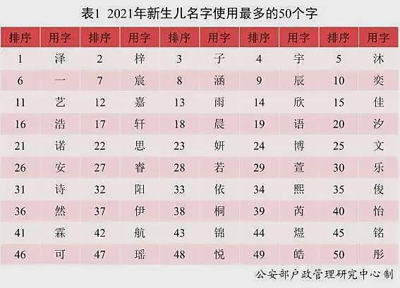 小女娃名字连名带姓才2笔,第二个字不敢念(组图) - 2