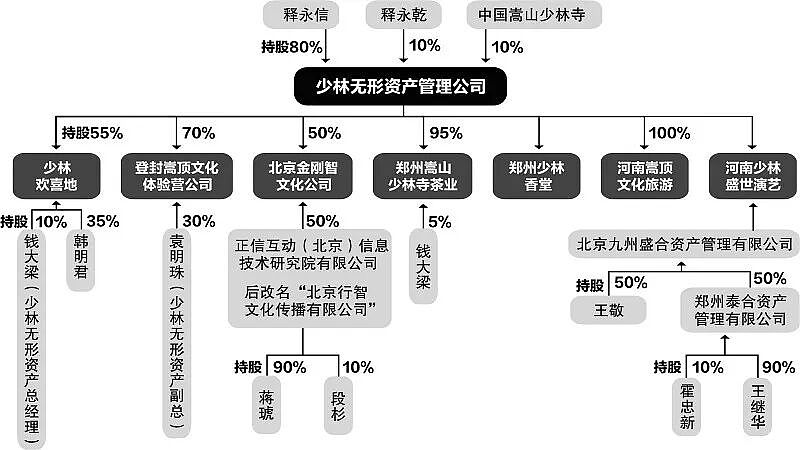 释永信被正式批捕,佛门CEO是怎么堕落的?(组图) - 4