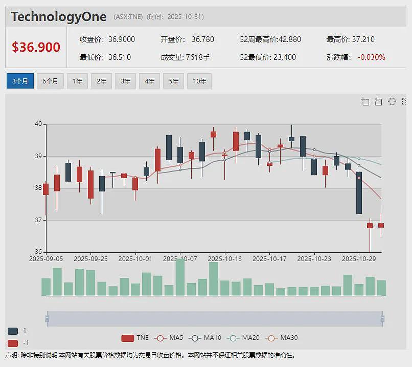 Prescient Therapeutics (ASX:PTX) 皮肤T细胞淋巴瘤疗法PTX-100获欧洲药品管理局孤儿药认定 - 9