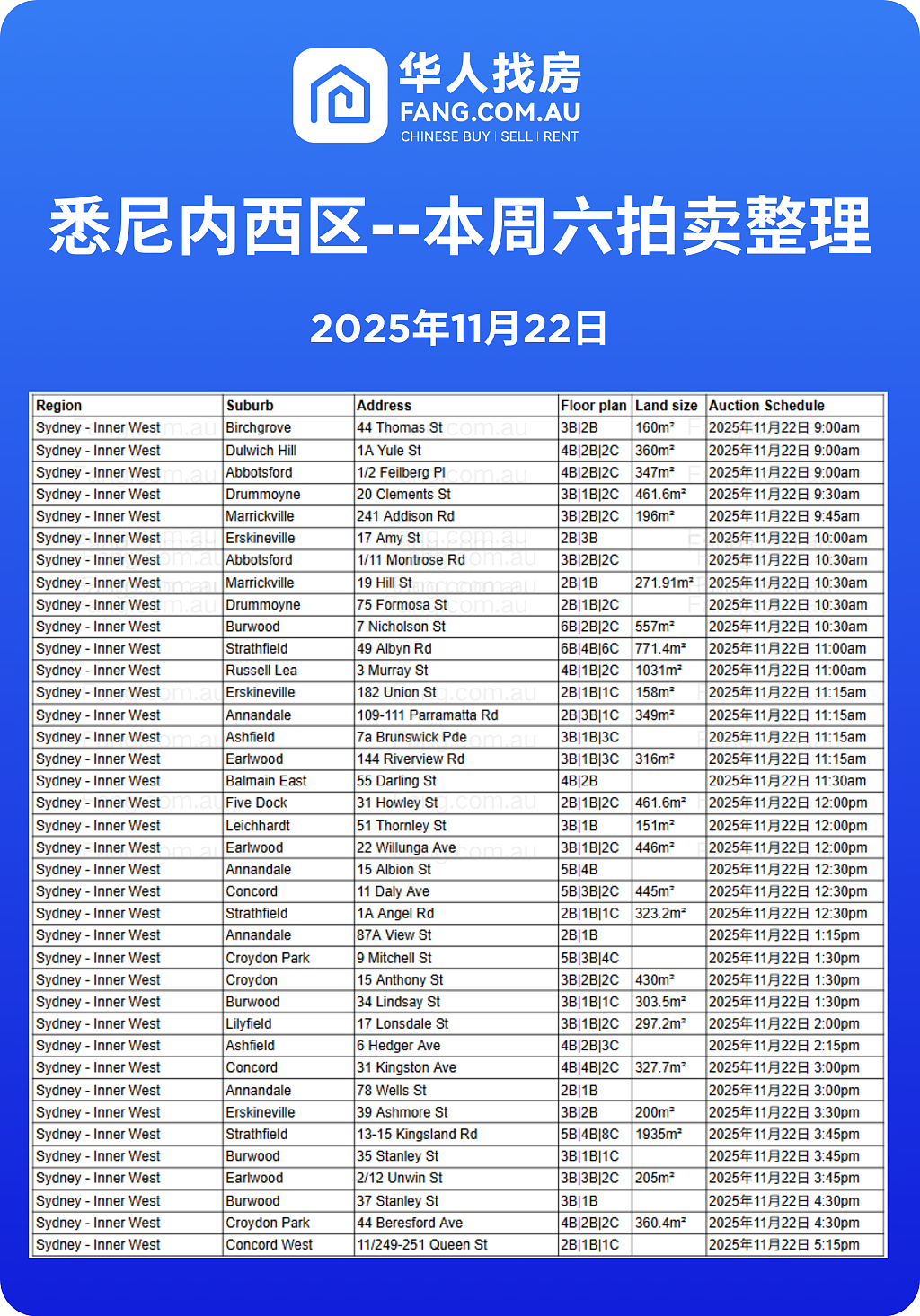 直击悉尼周末拍卖现场，拍卖结果实时更新！（组图） - 11