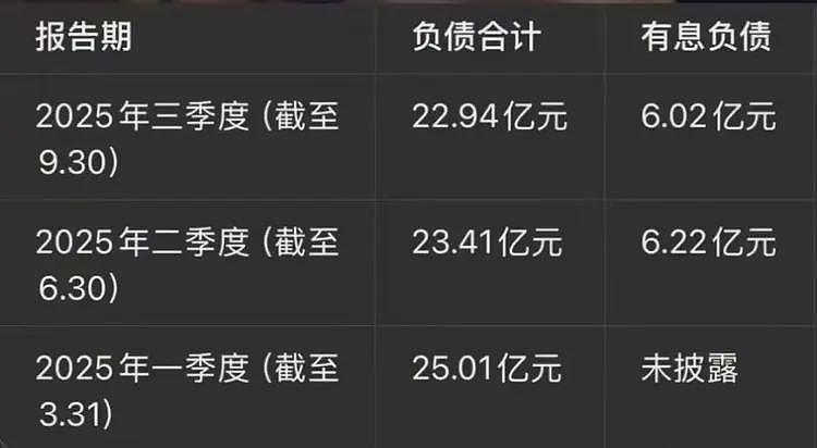 6亿成本拖了8年，《美人鱼2》烂尾，华谊连亏5年，周星驰也很无奈（组图） - 15