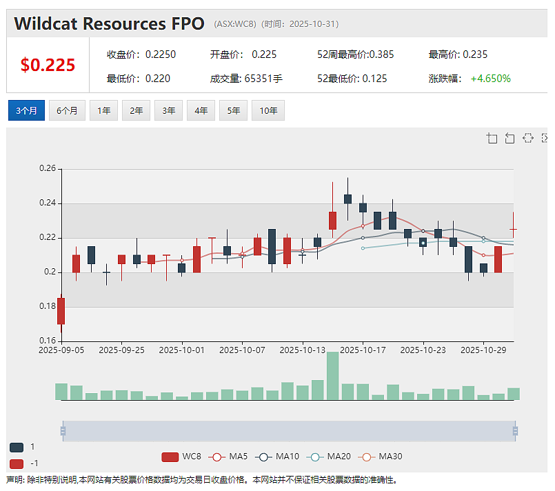 Prescient Therapeutics (ASX:PTX) 皮肤T细胞淋巴瘤疗法PTX-100获欧洲药品管理局孤儿药认定 - 4