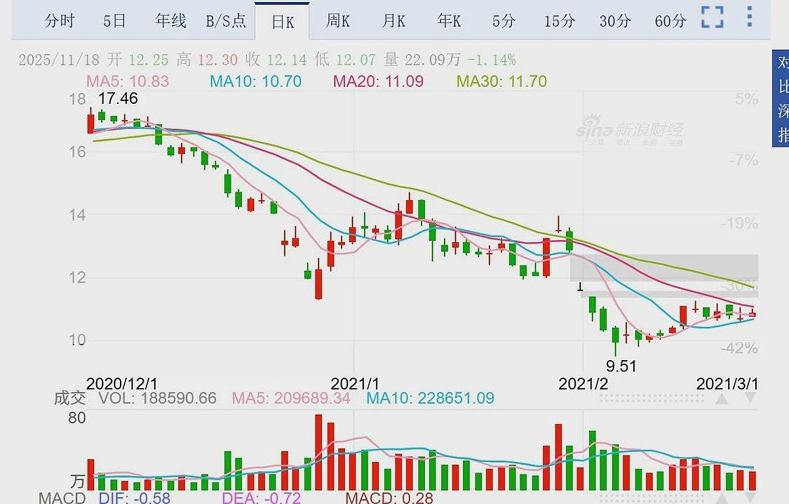 三体公司原CEO杀人始末：意图上位投毒老板，被捕后拒不认罪并骗取立功（组图） - 5