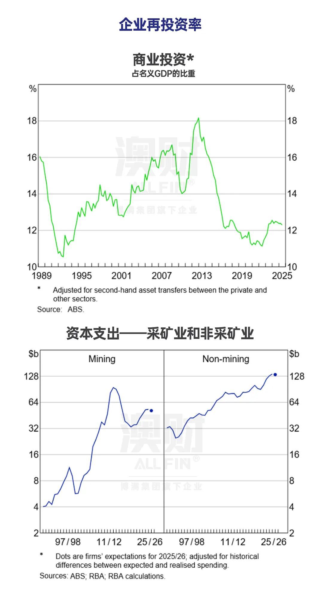 首席说 | 澳洲经济进入“慢车道”？真正的问题不在通胀，而在效率（组图） - 6