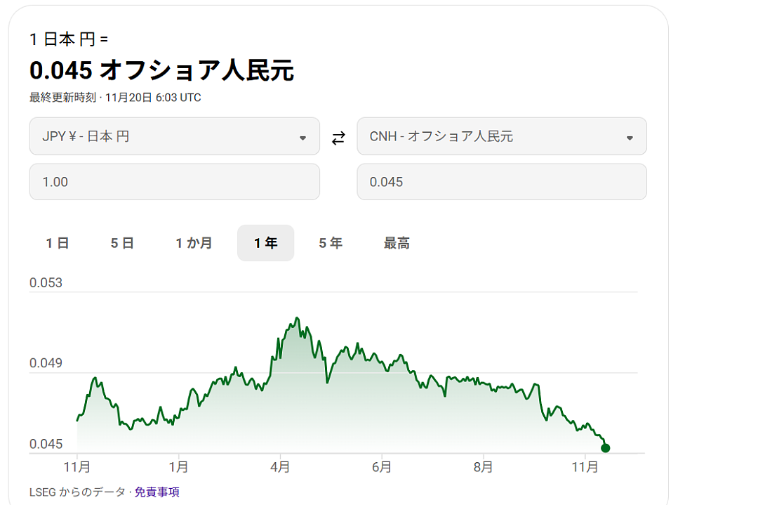 日元汇率暴跌！50万中国游客取消赴日行程，日本商家哭惨，网民却这么说（组图） - 9