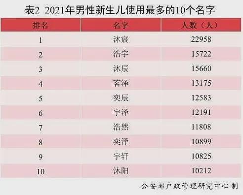 小女娃名字连名带姓才2笔,第二个字不敢念(组图) - 3